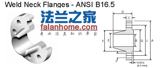 ANSI B16.5 WN 400LB귨