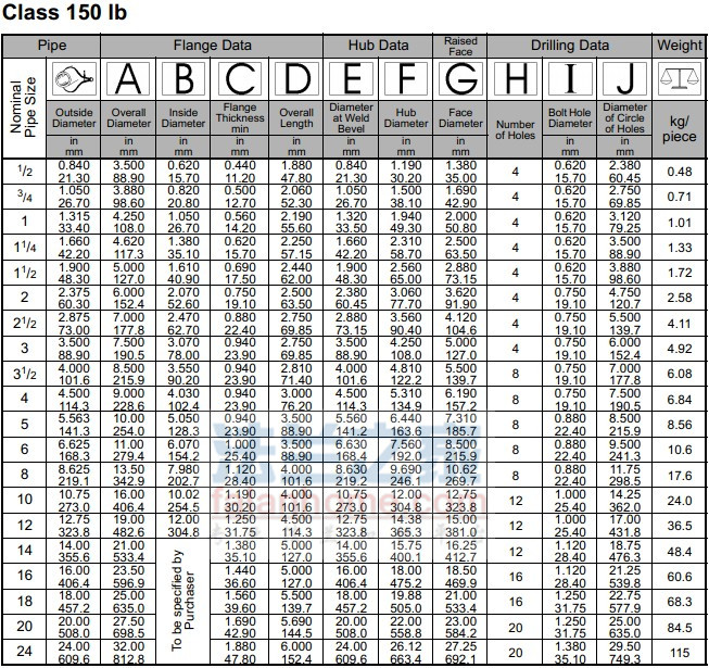 ANSI B16.5 WN 150LB对焊法兰标准