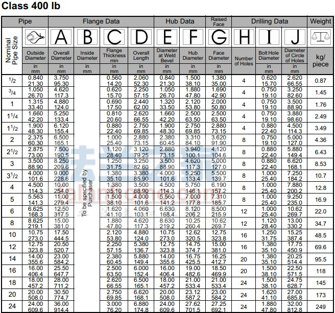 ANSI B16.5 WN 400LB귨׼