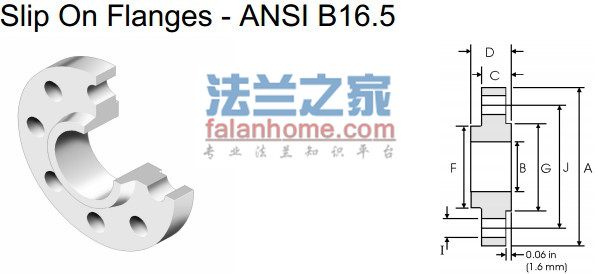 ANSI B16.5 SO 300lb带颈平焊法兰