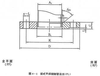 JB/T81-94凸面板式平焊钢制管法兰标准下载