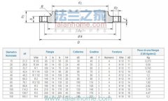 Threaded Flange±ƷDIN2565 PN6