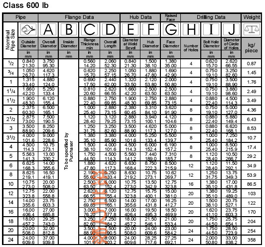 ANSI B16.5 CL600