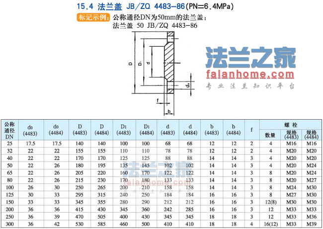 JB/ZQ4483 PN6.4MPa׼