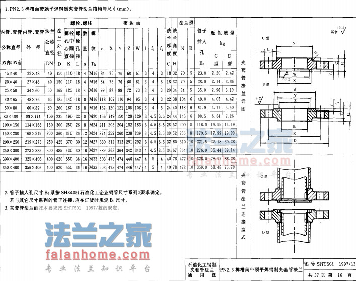 SHT501 PN2.5龲ƽ׹ܷ׼