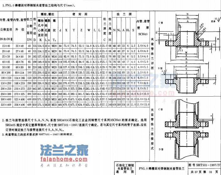 SHT501 PN5.0榫槽面对焊夹套钢制管法兰结构和尺寸
