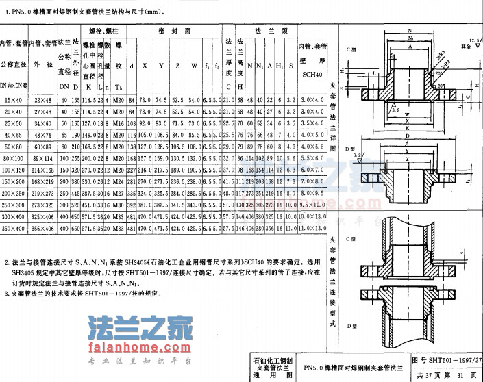 SHT501 PN5.0龲Ժ׸ƹܷṹͳߴ