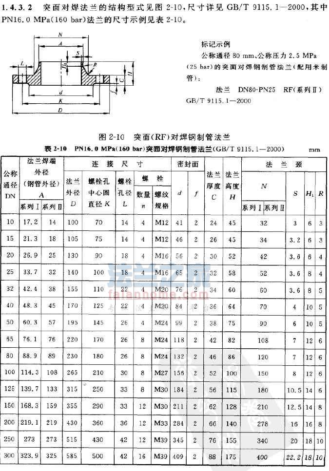 GB9115.1 PN160对焊法兰标准