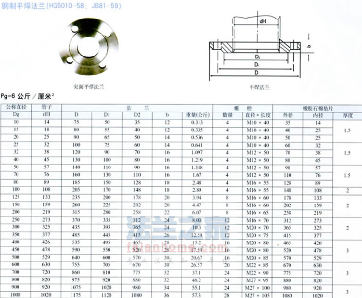 HG5010 PN6׼