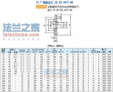 JB/ZQ4477-86ӷ׼