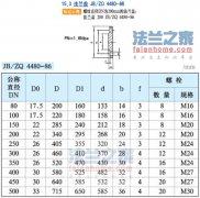 JB/ZQ4480-86ӷǱ׼