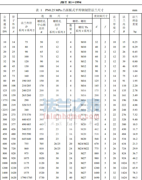 JB/T81-94 PN0.25׼ߴ