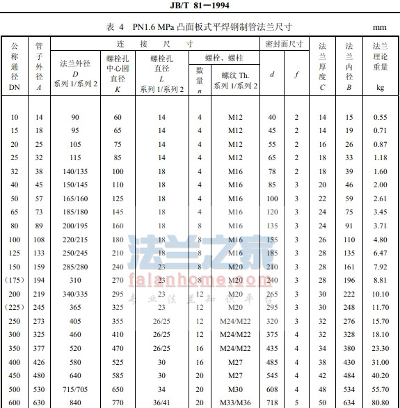 JB/T81-94 PN1.6׼ߴ