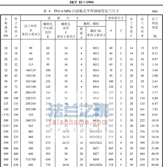 JB/T81-94 PN2.5ʽƽ׼