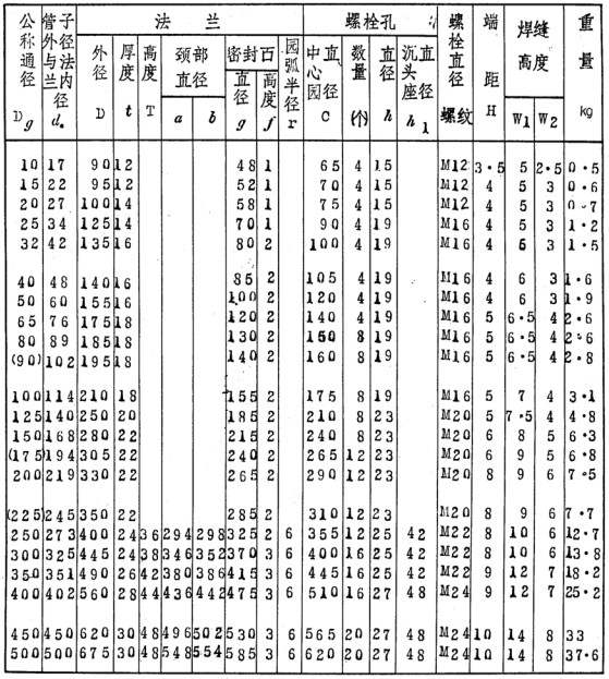 CBM1013 10kgôַ׼