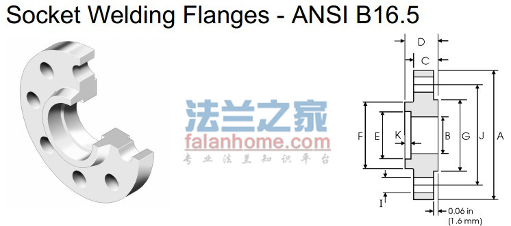 ANSI B16.5 300lb socket welding flange