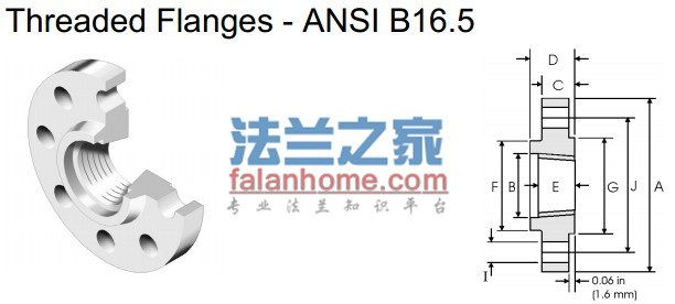 ANSI B16.5 TH 150LBƷ