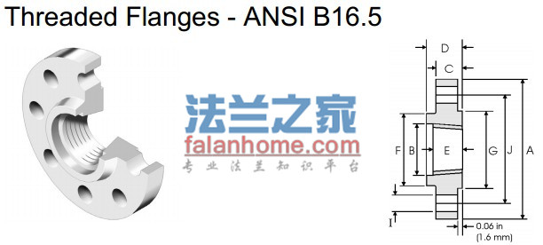 ANSI B16.5 TH 300LB美标螺纹法兰