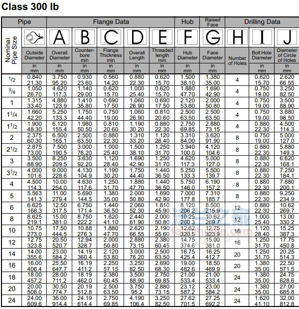 ANSI B16.5 TH 300LBƷ׼