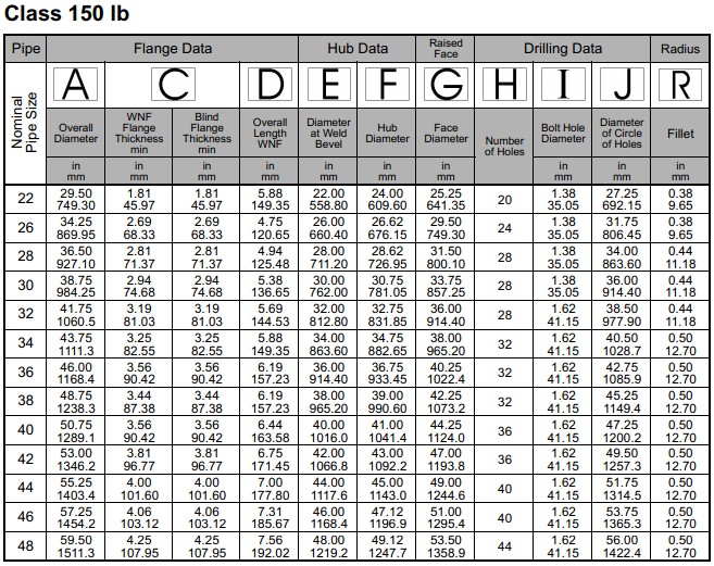 ASME B16.47(A) 150LB귨׼