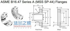 ASME B16.47(A) 300LBԺ