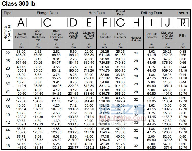 ASME B16.47(A) 300LBԺ׼