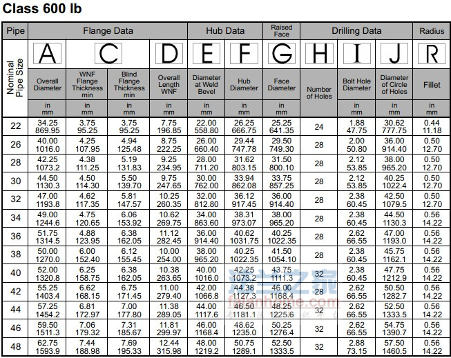 ASME B16.47(A) 600LBԺ׼