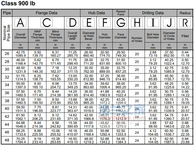 ASME B16.47(A) 900LBԺ׼