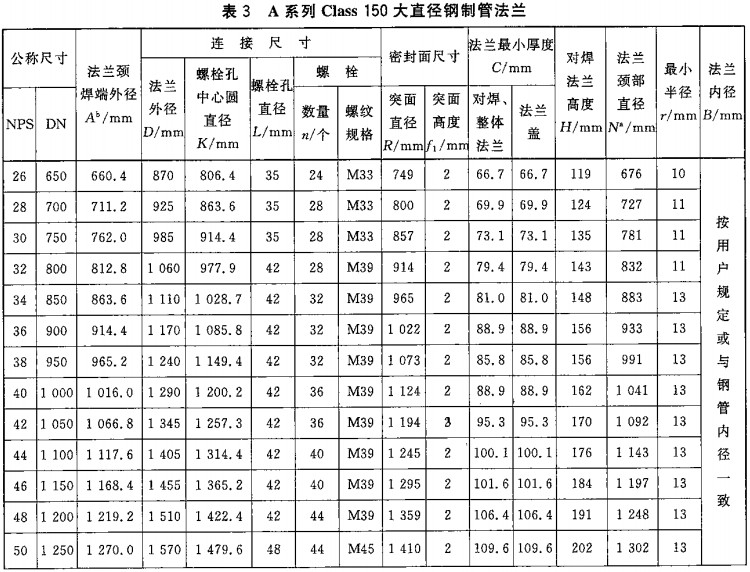 GB/T13402 Aϵ CL150 ֱƹܷ׼