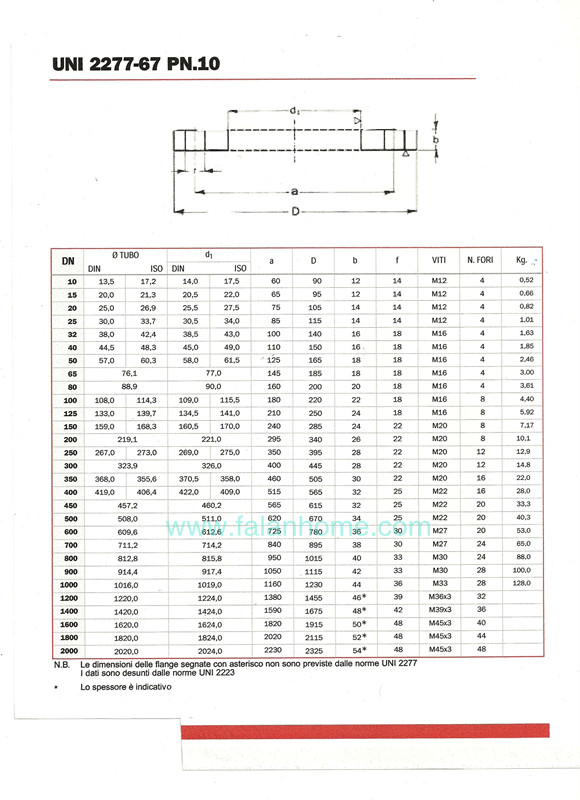 UNI2277׼