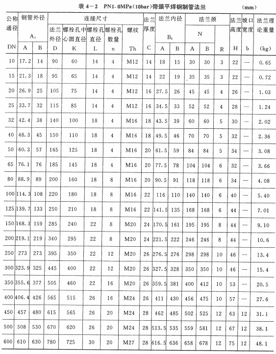 10kg带颈平焊法兰标准尺寸
