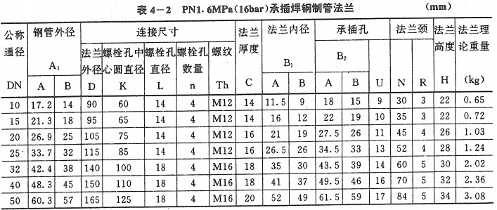 16kgв庸