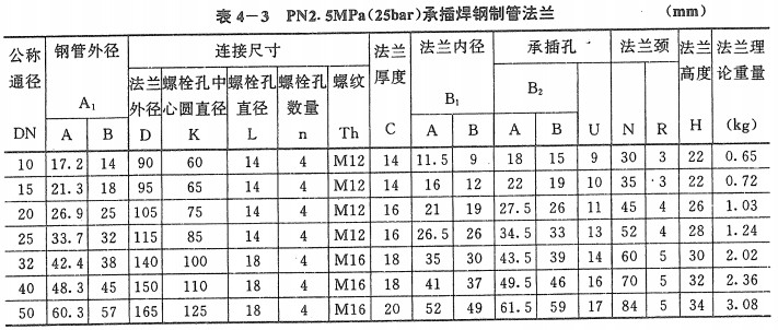 25kgв庸