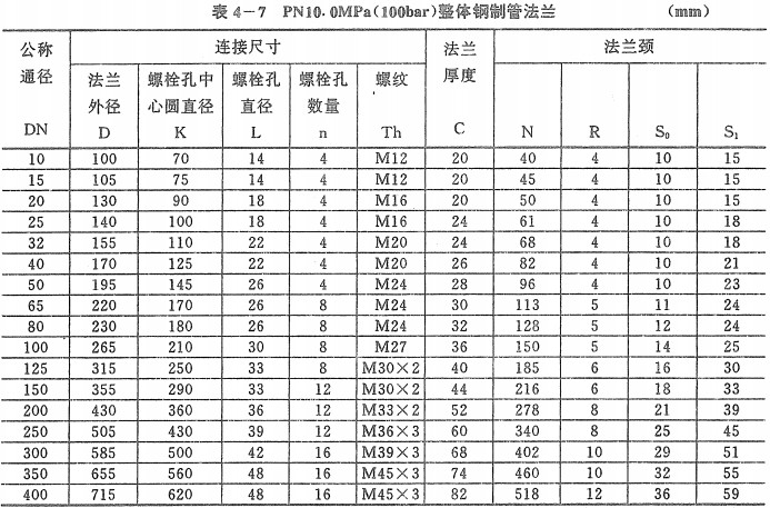 100kg巨׼ߴ