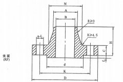 [HG20618]PN15.0MPa(900lb)귨׼