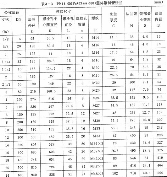 600lb巨׼