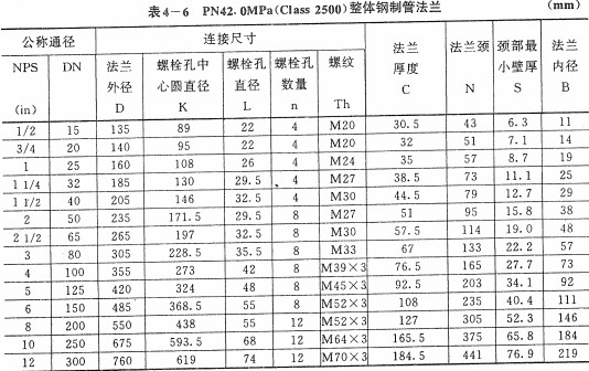 2500lb巨׼ߴ