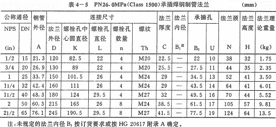 1500lbв巨SW