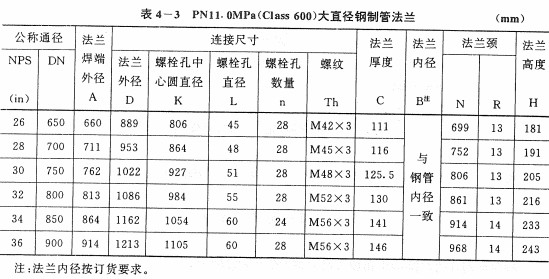 cl600ھ׼