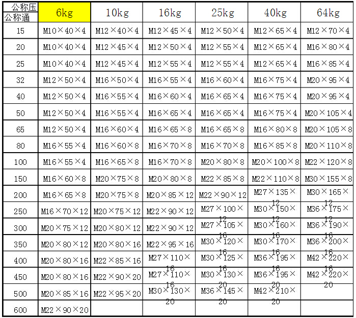 法兰螺栓选型表