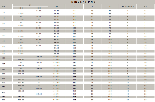 DIN2573׼