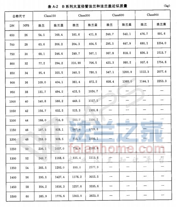 ASME B16.5귨