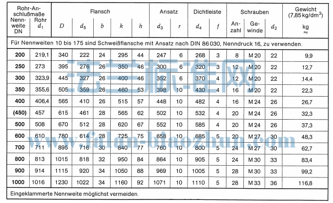 DIN 86029 PN10 SOƽ׼