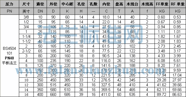 BS4504 101 PN40 PLƽ巨׼