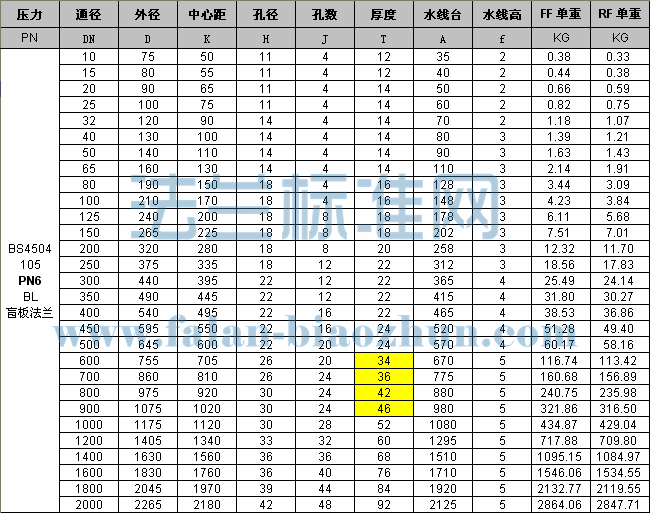 BS4504 105 PN6 BLä巨׼