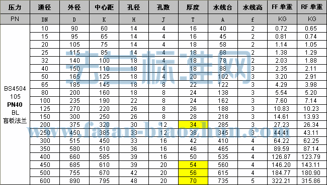 BS4504 105 PN40 BLä巨׼