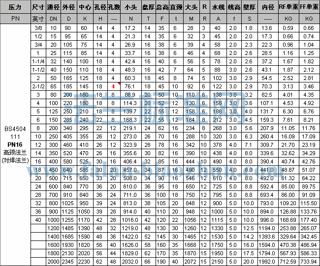 BS4504 PN16 WNӢ߾׼