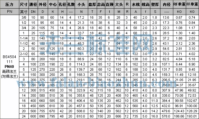 BS4504 PN40 WN߾׼