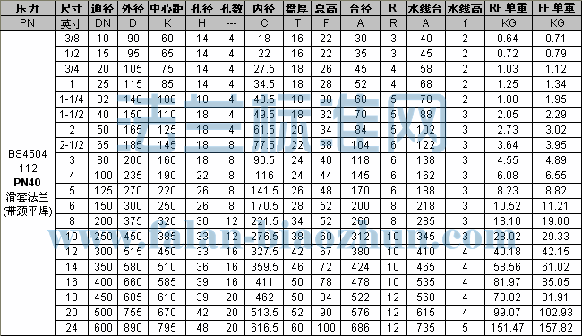 BS4504 112 PN40 SOӢ귨׼