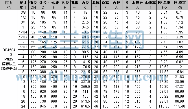 BS4504  PN25 SOӢ귨׼